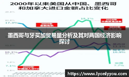 墨西哥与牙买加贸易量分析及其对两国经济影响探讨
